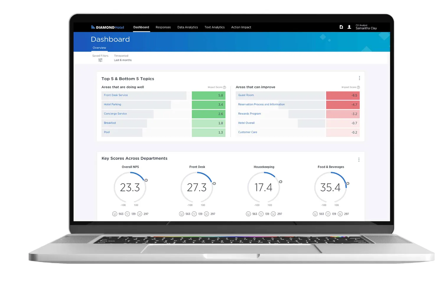 Bridge the Gap with New Metrics and Medallia