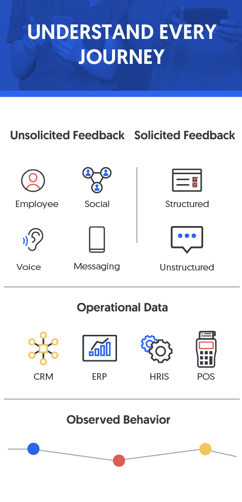 Survey 2025 medallia gap