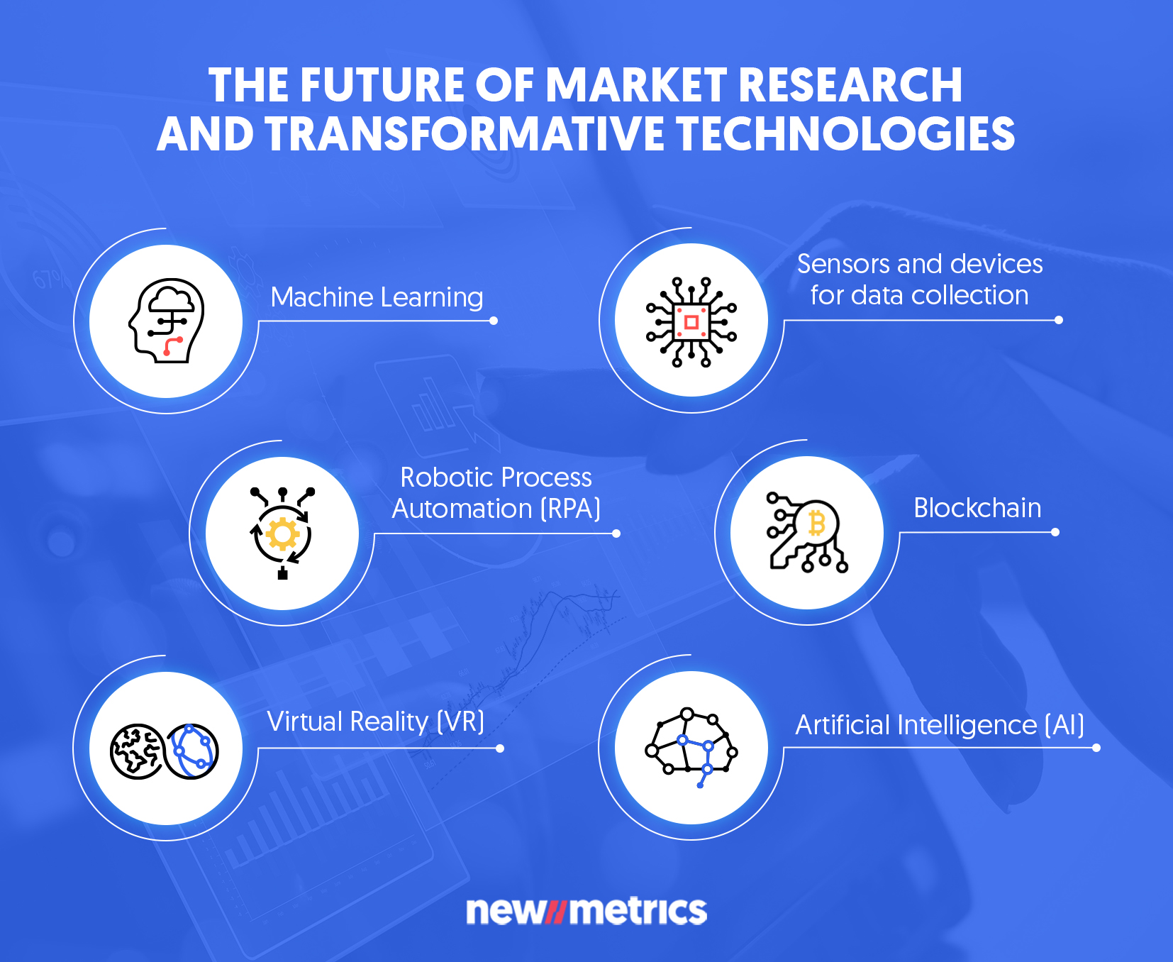 Market research future technologies