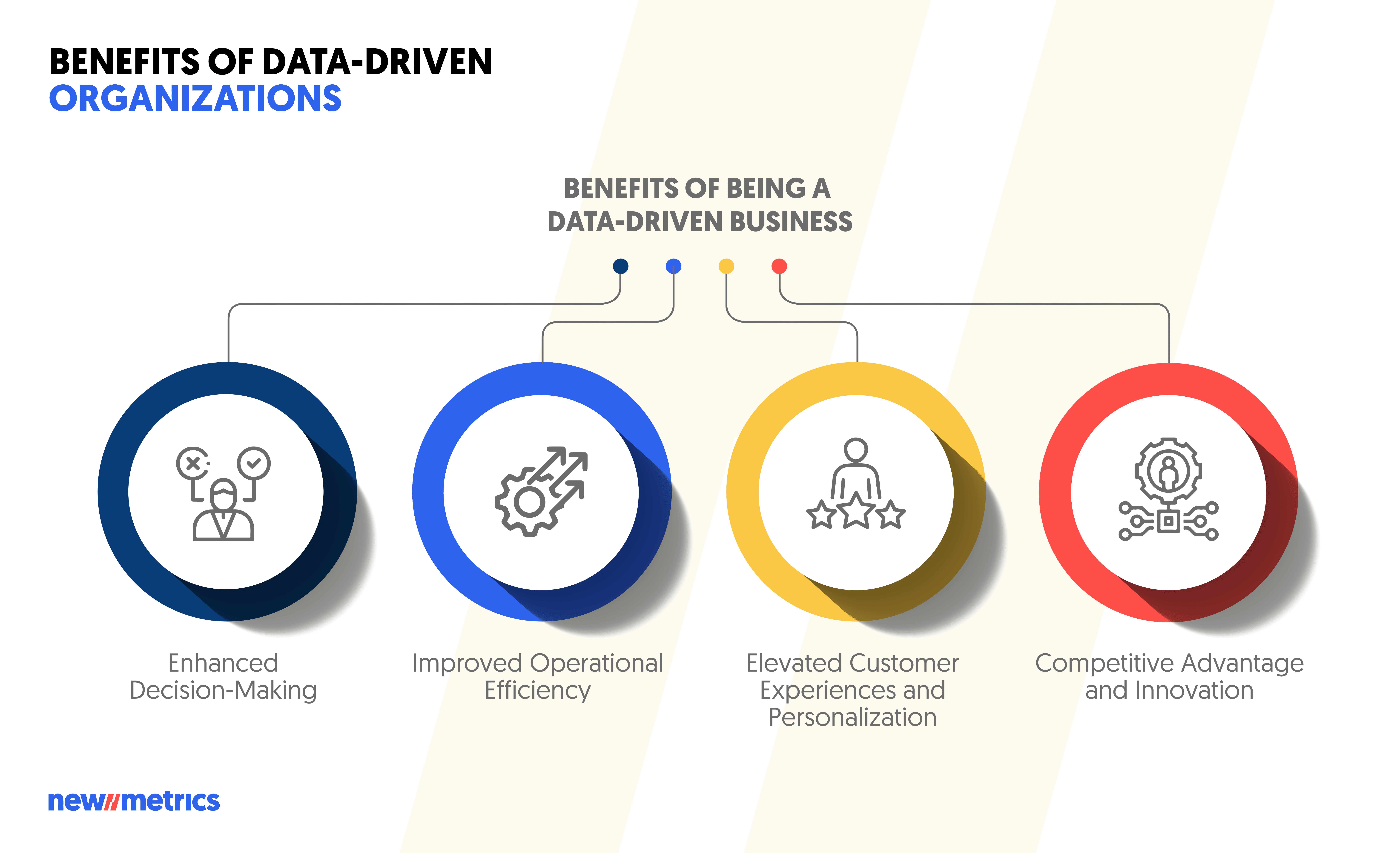 data-driven benefits