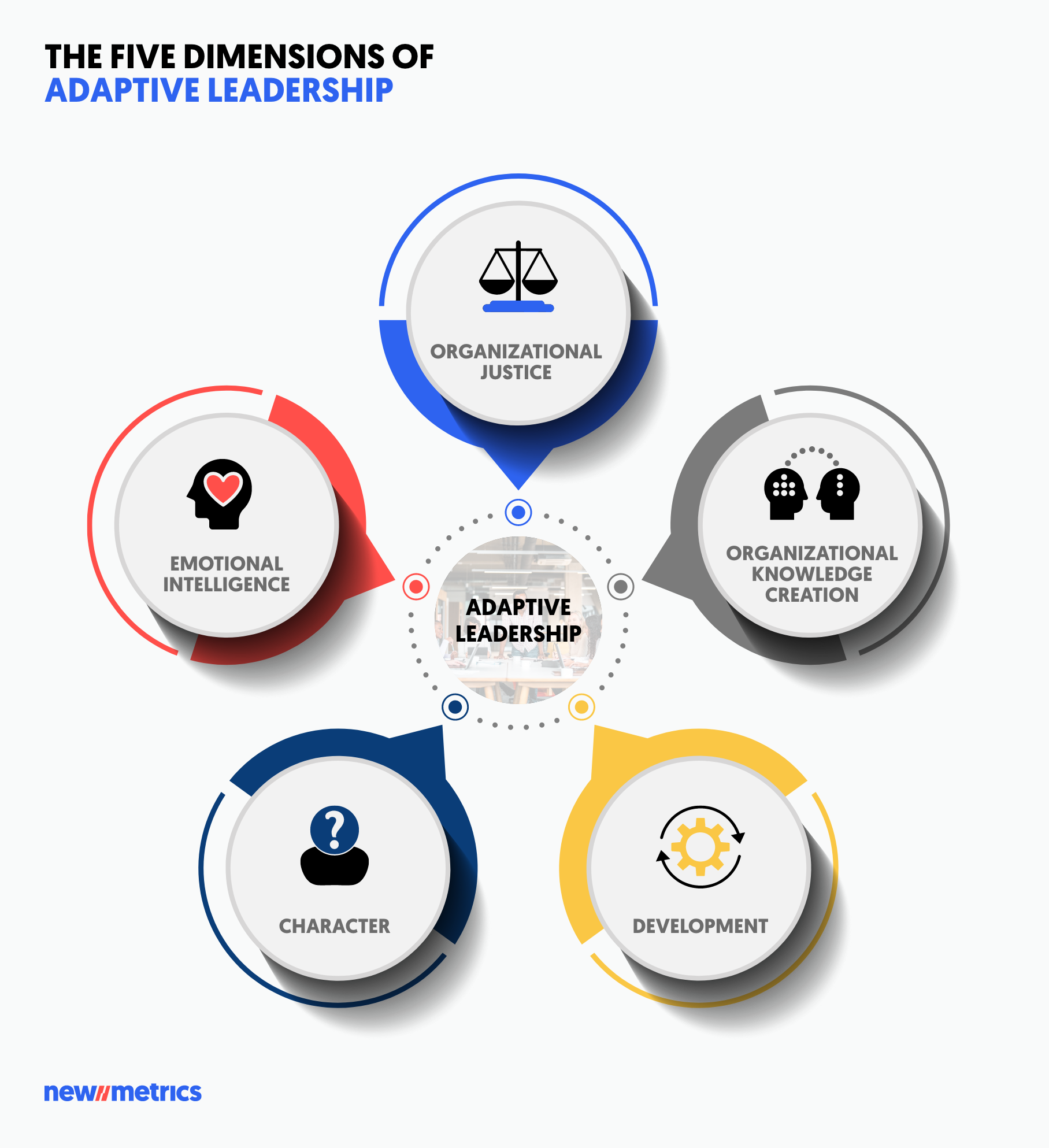 adaptive leadership dimensions