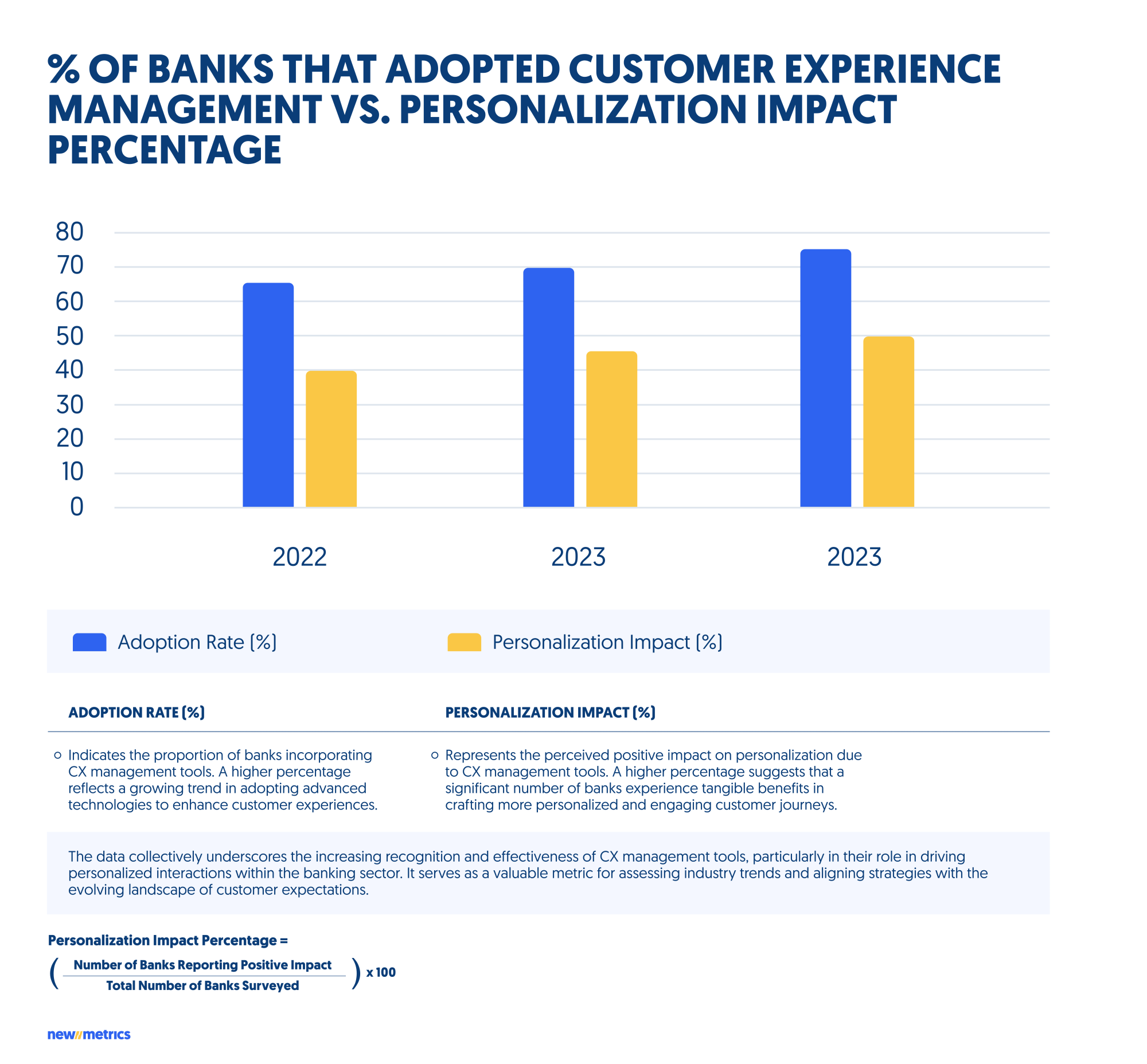 customer experience management in banks and personalization, technology trends 2024
