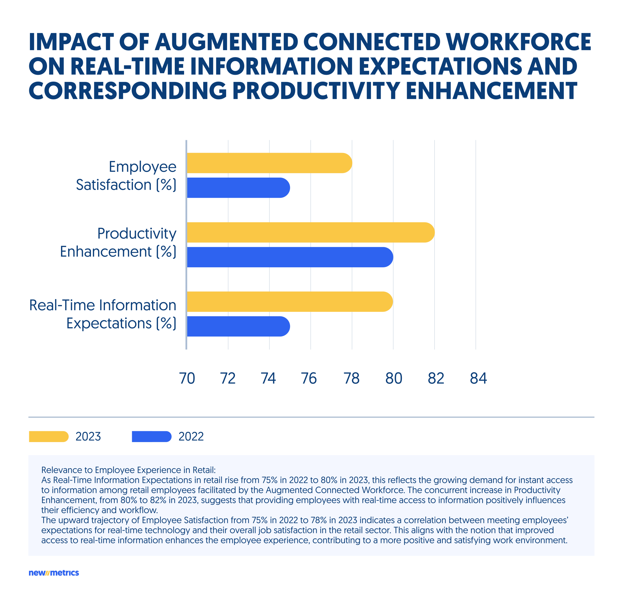 augmented connected workforce, technology trends 2024