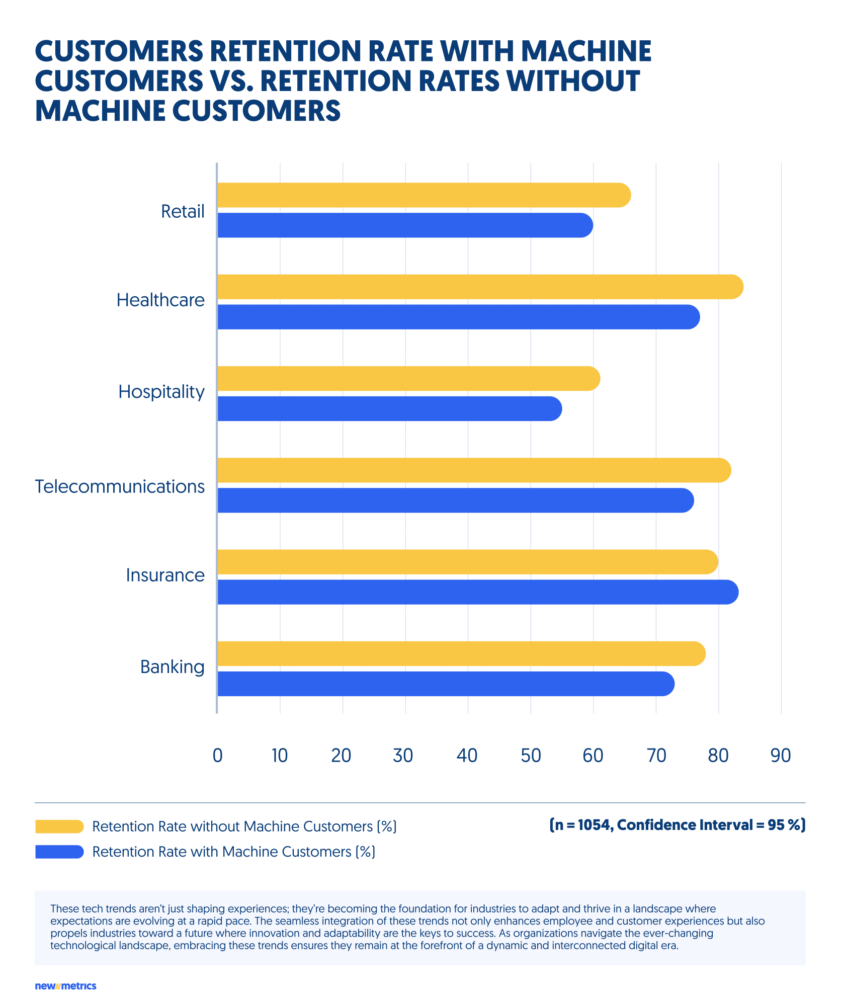 machine customers-technology trends
