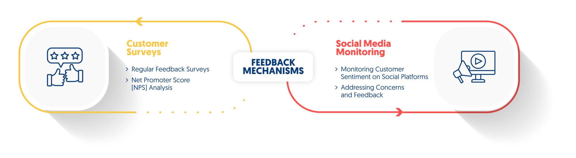 feedback mechanisms in fintech