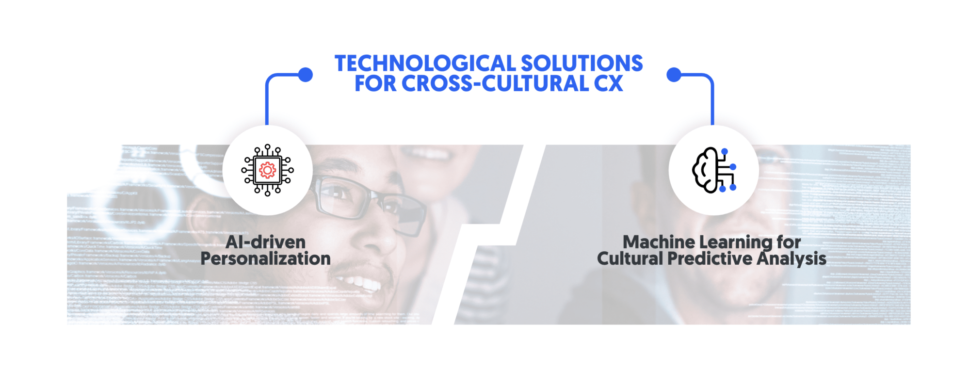 tech solutions for cross cultural diversity CX