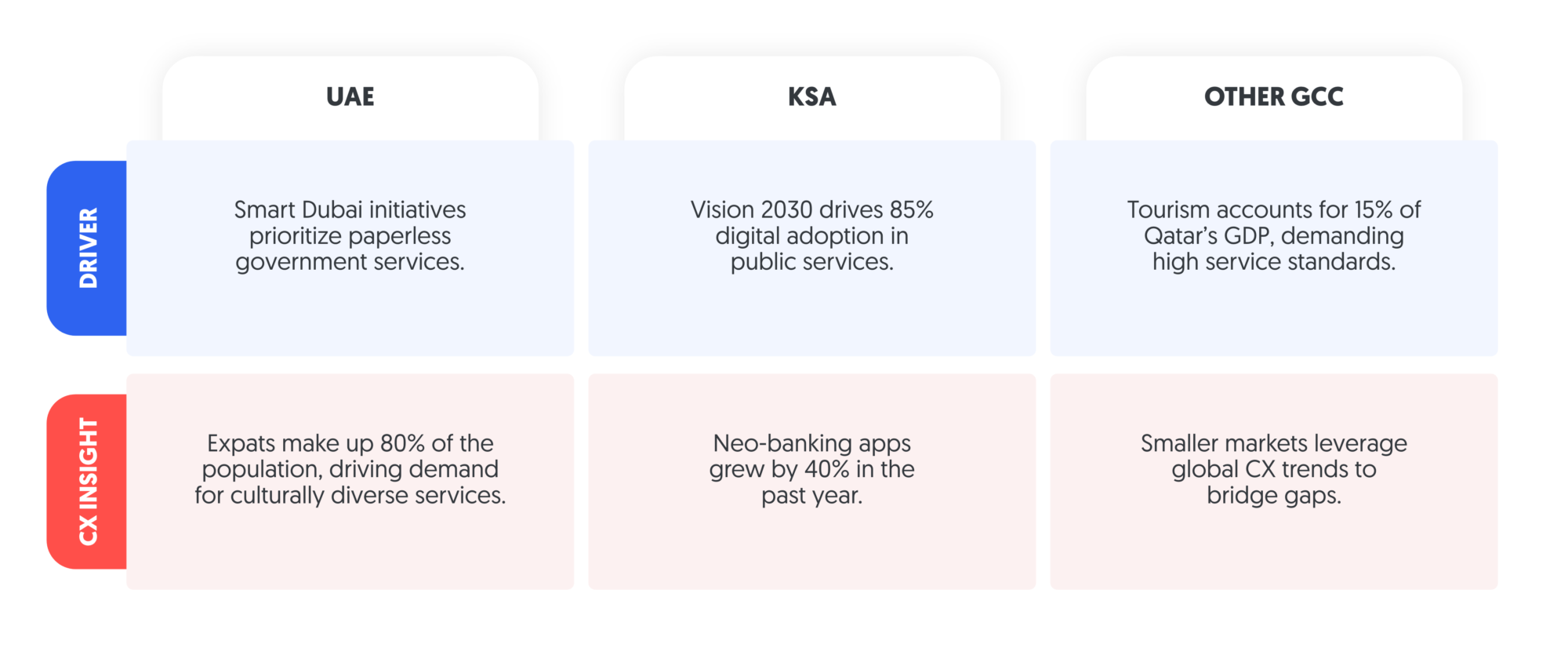 Cx Trends In The Middle East: Insights, Trends, And The Road Ahead