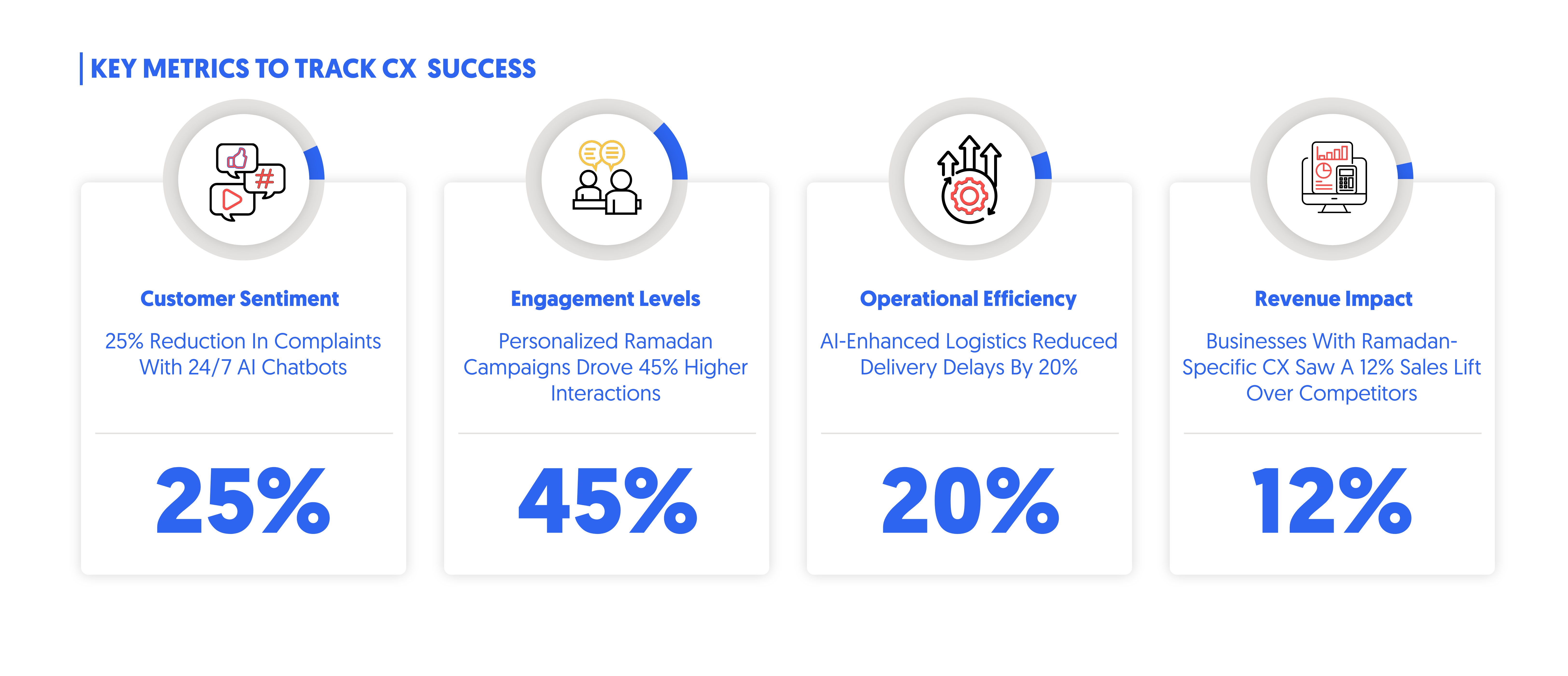 key metrics to track CX success