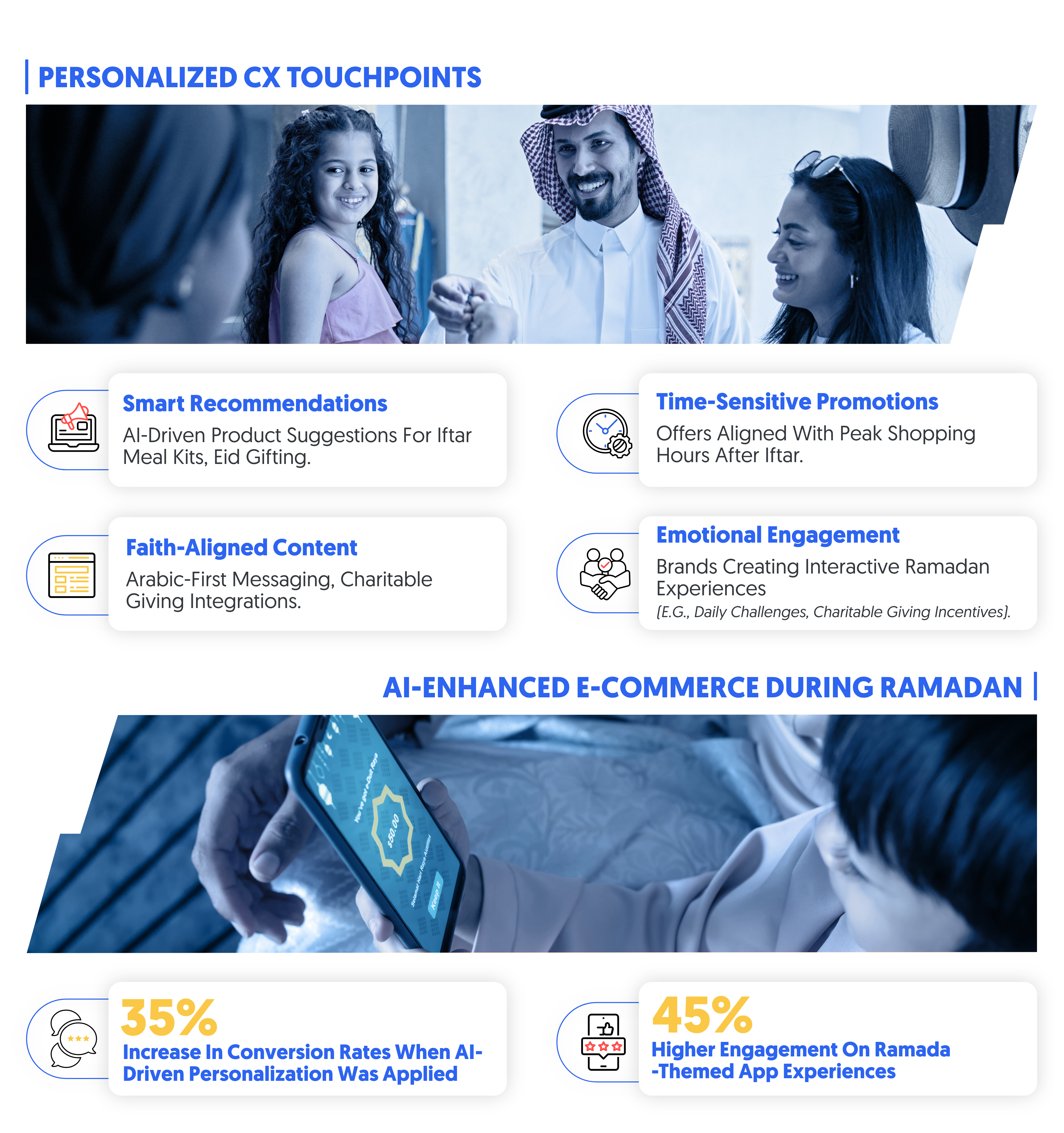how AI is transforming customer journeys during Ramadan in CX