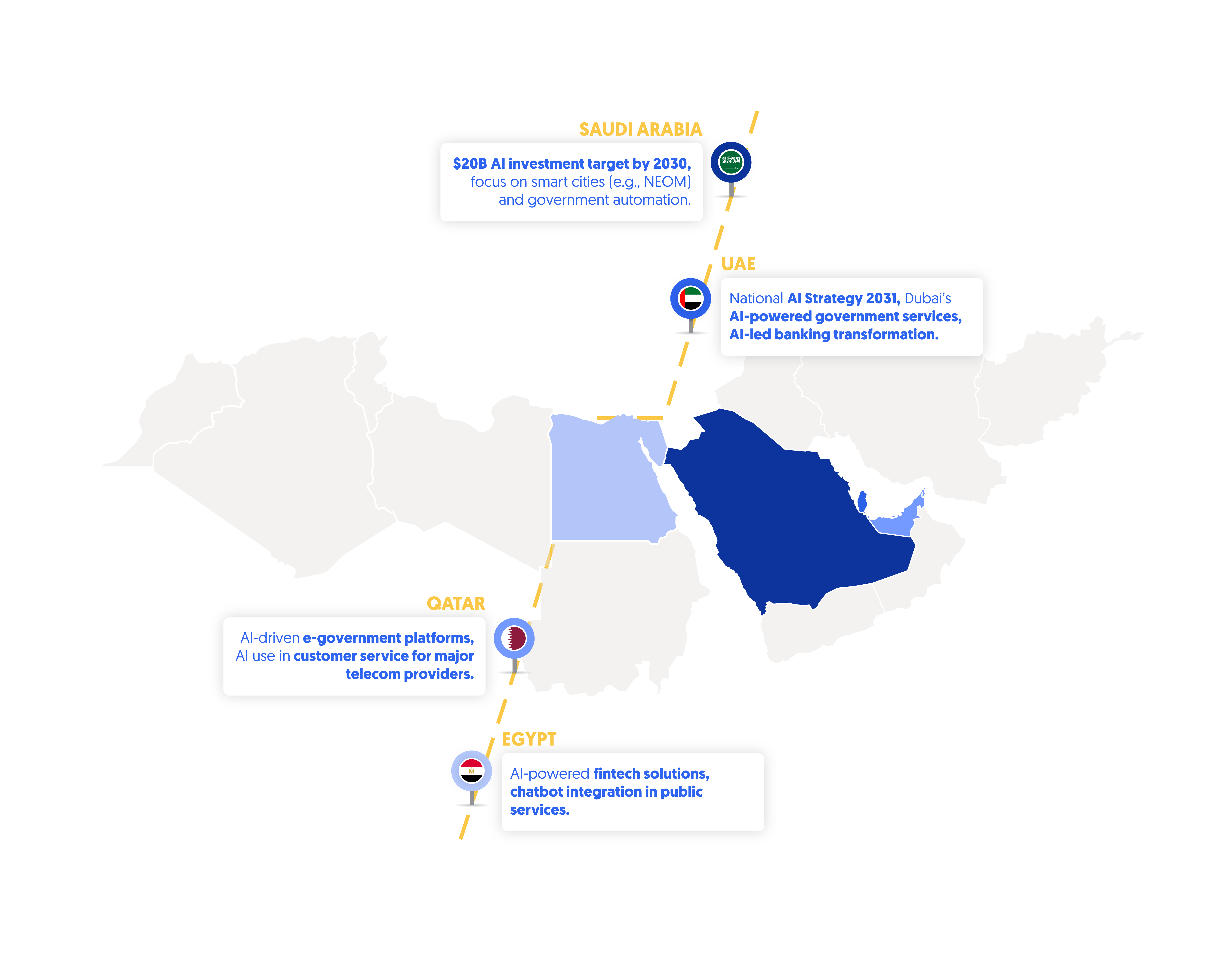 map of the Middle East highlighting AI investments and comparing AI-driven CX adoption rates globally