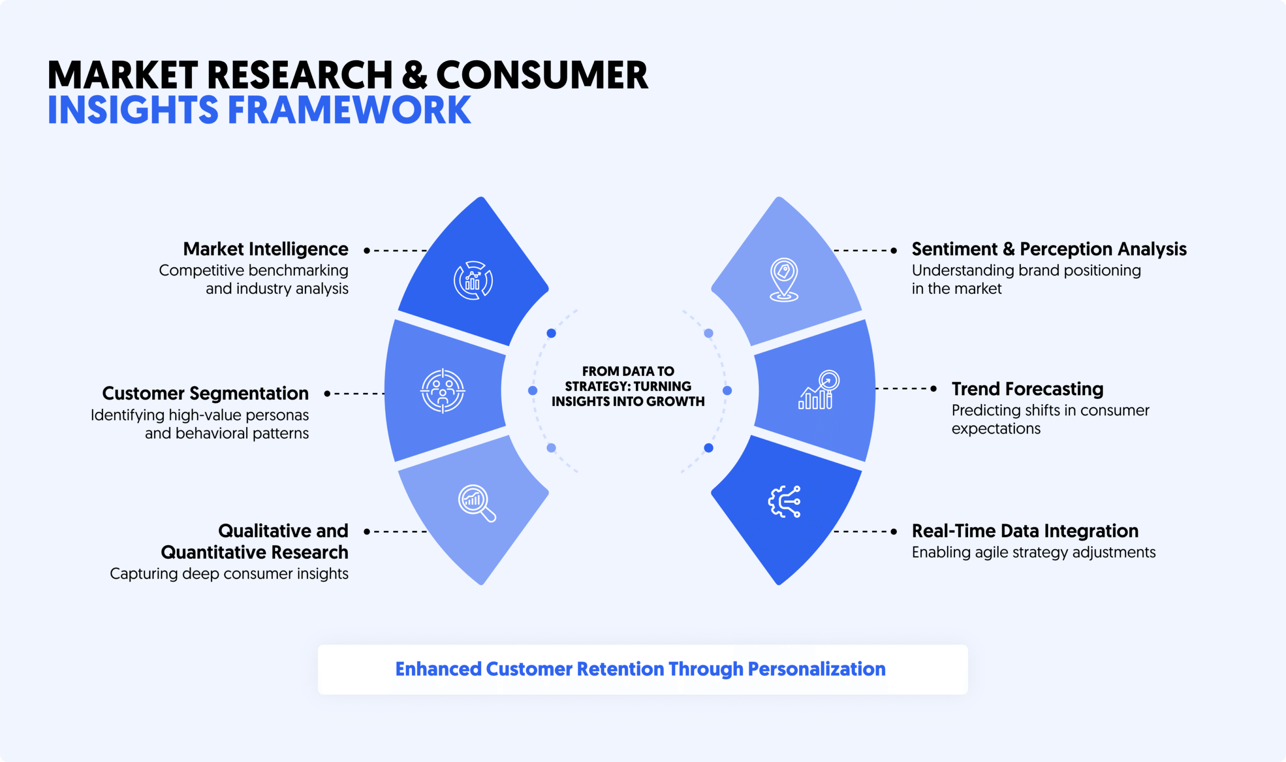 MARKETING,GROWTH & EXPERIENCE - Market Research & Consumer Insights