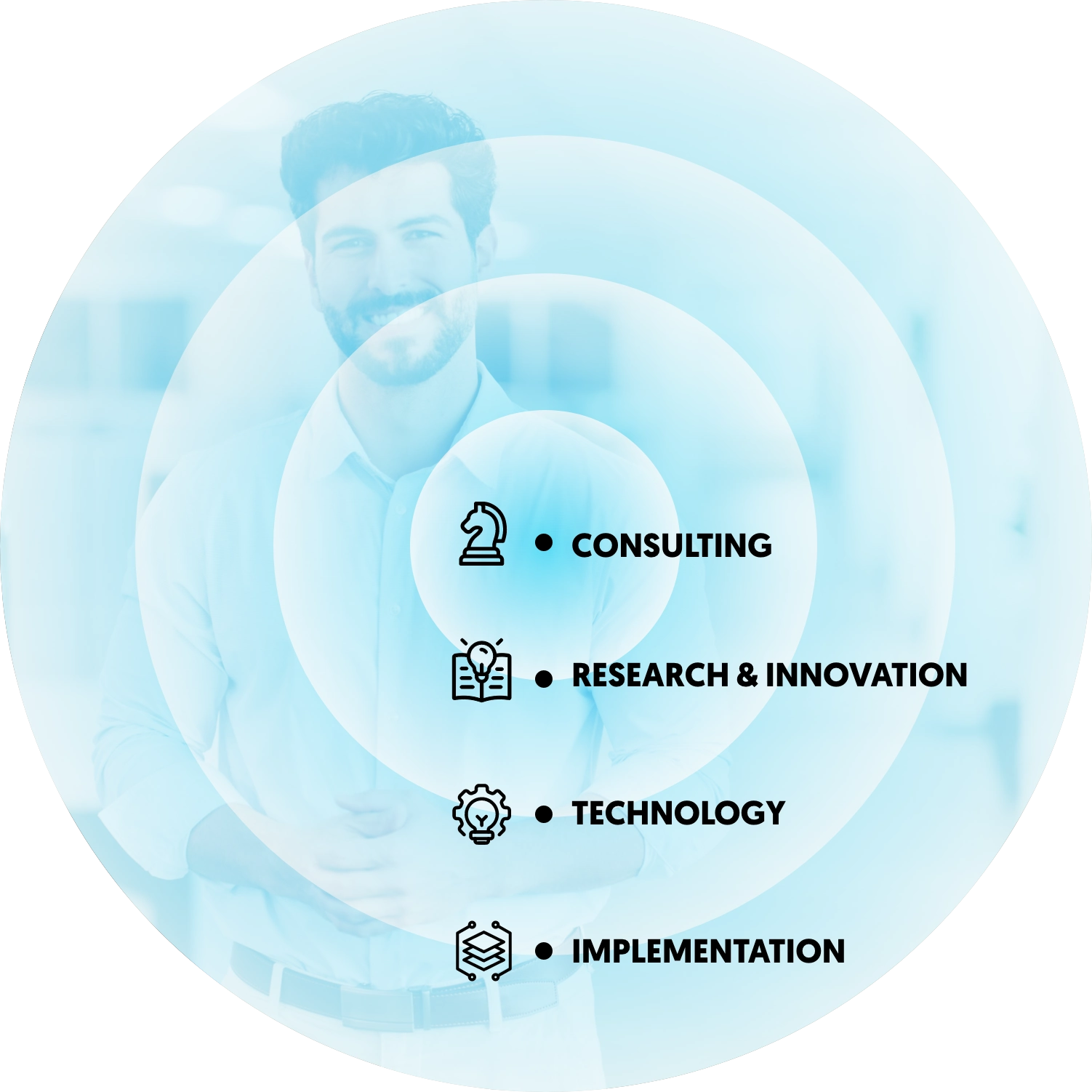 What Sets Us Apart - Mobile